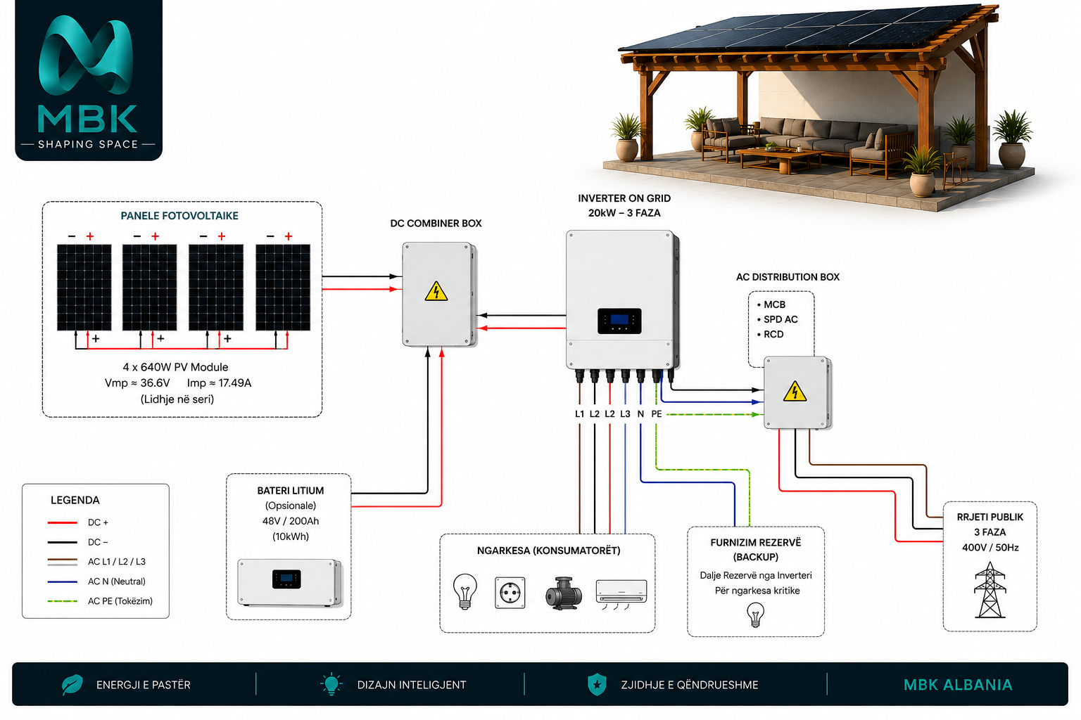 Pergola Fotovoltaike On-Grid 20kW - Figura 6
