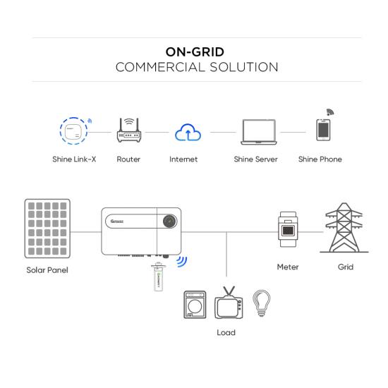 Sistem Fotovoltaik On-Grid 1–5 MW - Figura 3