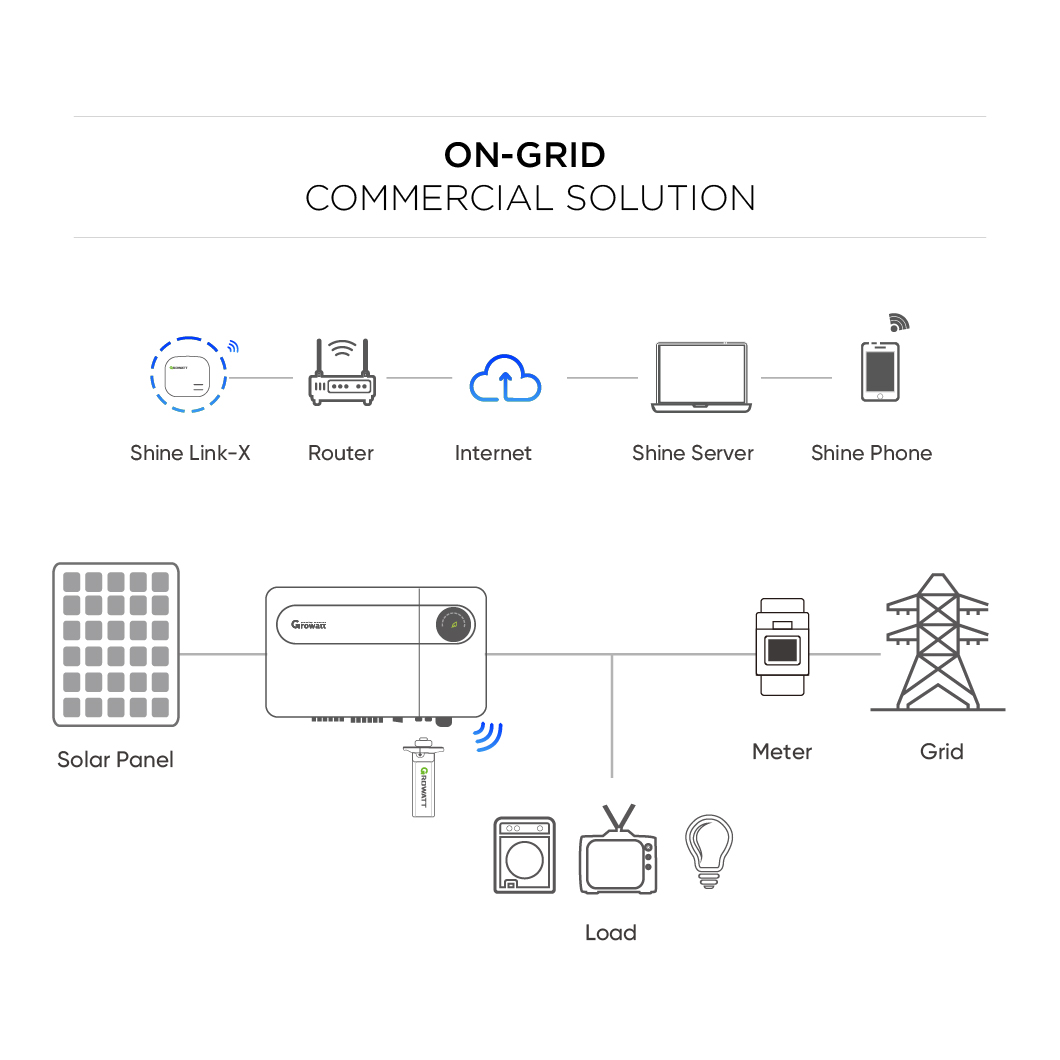 Sistem Fotovoltaik On-Grid Komercial dhe Industrial – 300kW–500kW - Figura 3