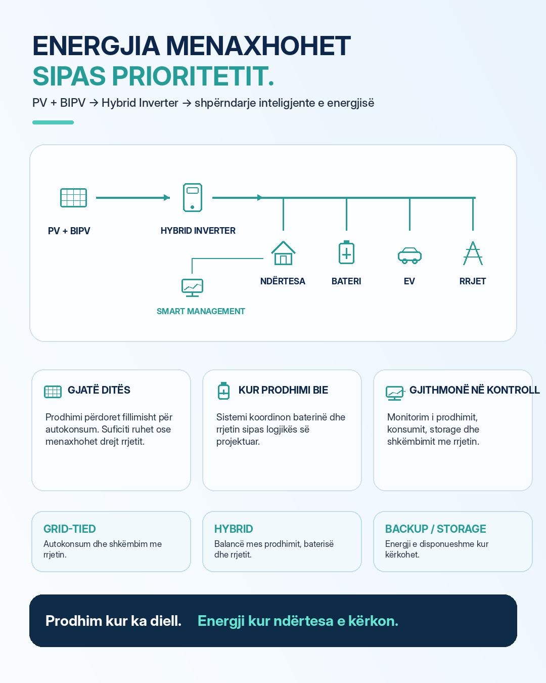 Sistem Fotovoltaik i Integruar - Figura 3
