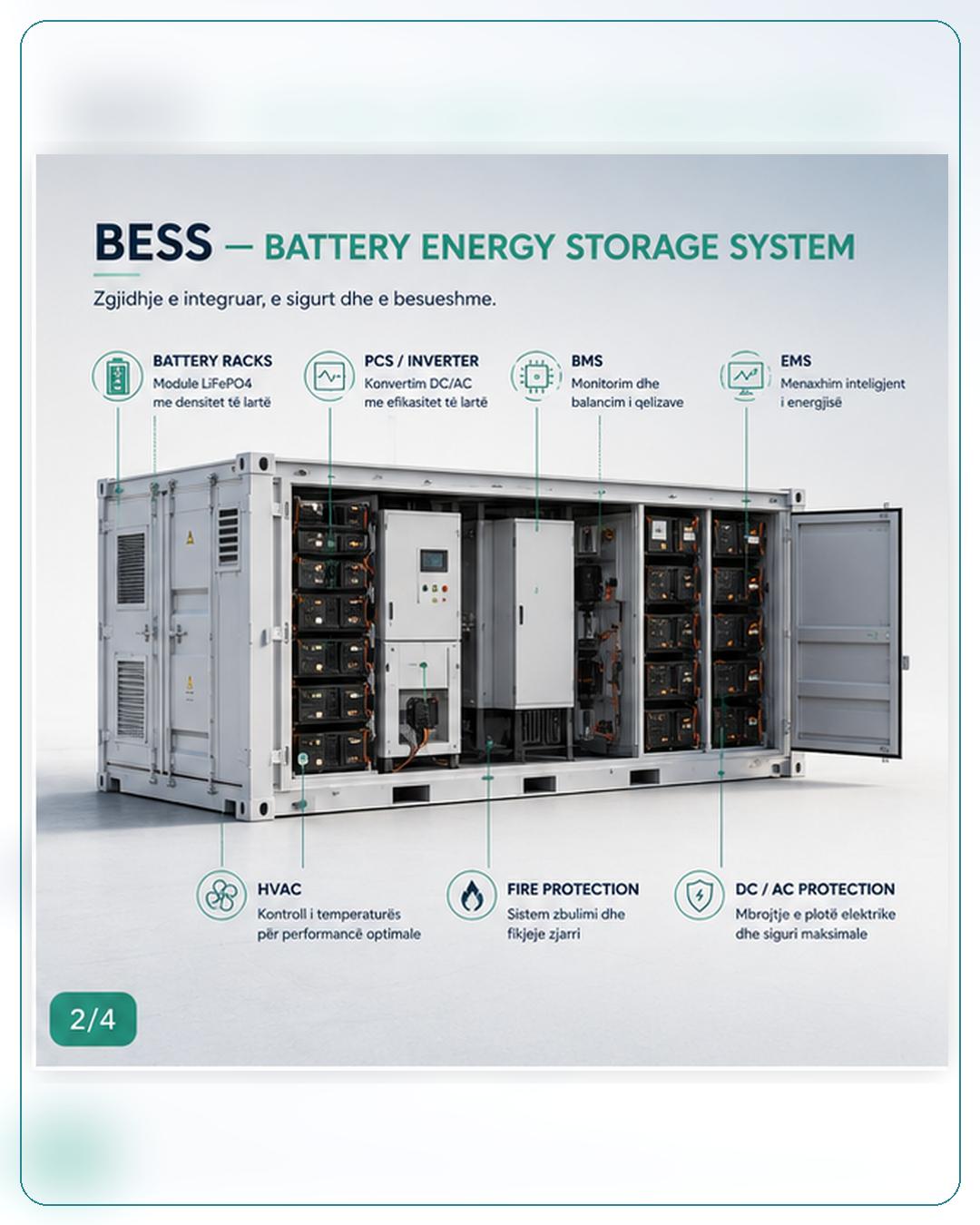 Sistem Hibrid Fotovoltaik- Storage BESS - Figura 2