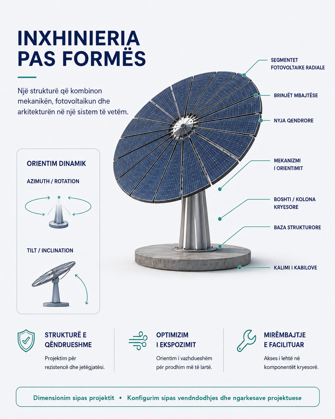 Sistem Fotovoltaik Rrethor - Figura 2