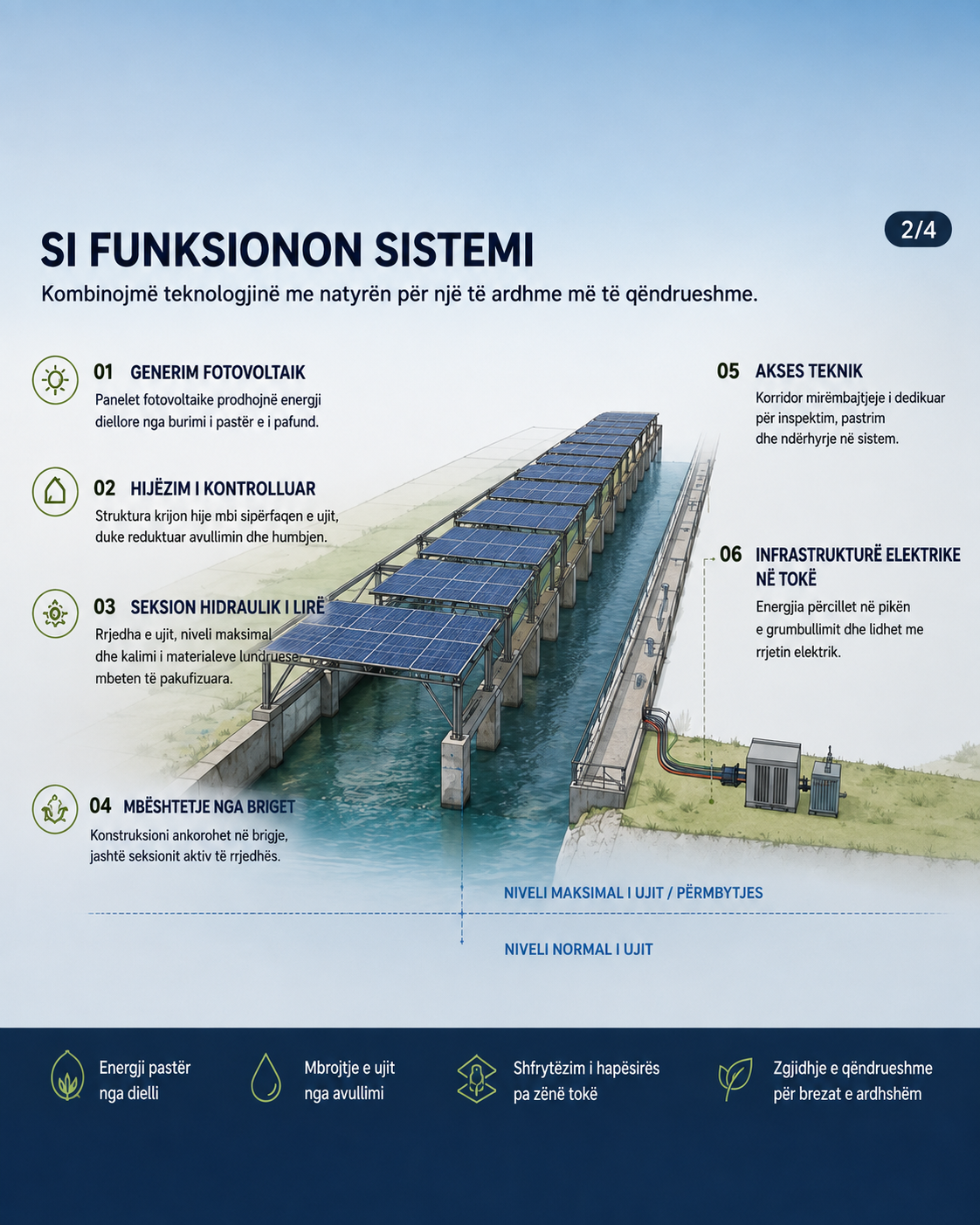 Sistem Fotovoltaik mbi Sipërfaqe Ujore - Figura 2