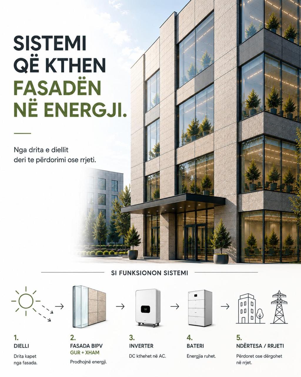 BIPV Fasade GUR. XHAM. ENERGJI. - Figura 3