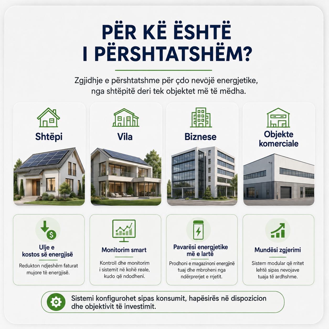 Kit Fotovoltaik i Plotë 10 kW - Figura 5