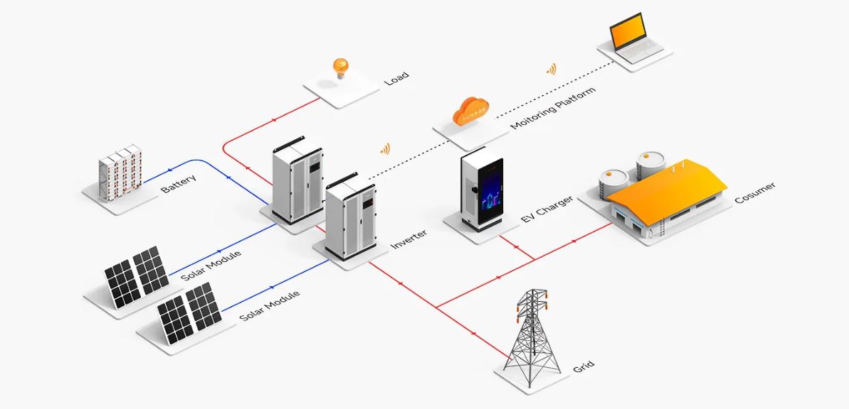 Sistem Fotovoltaik Komercial & Industrial + Storage (Bateri) + EV Charging (Karikues Elektrik) - Figura 2