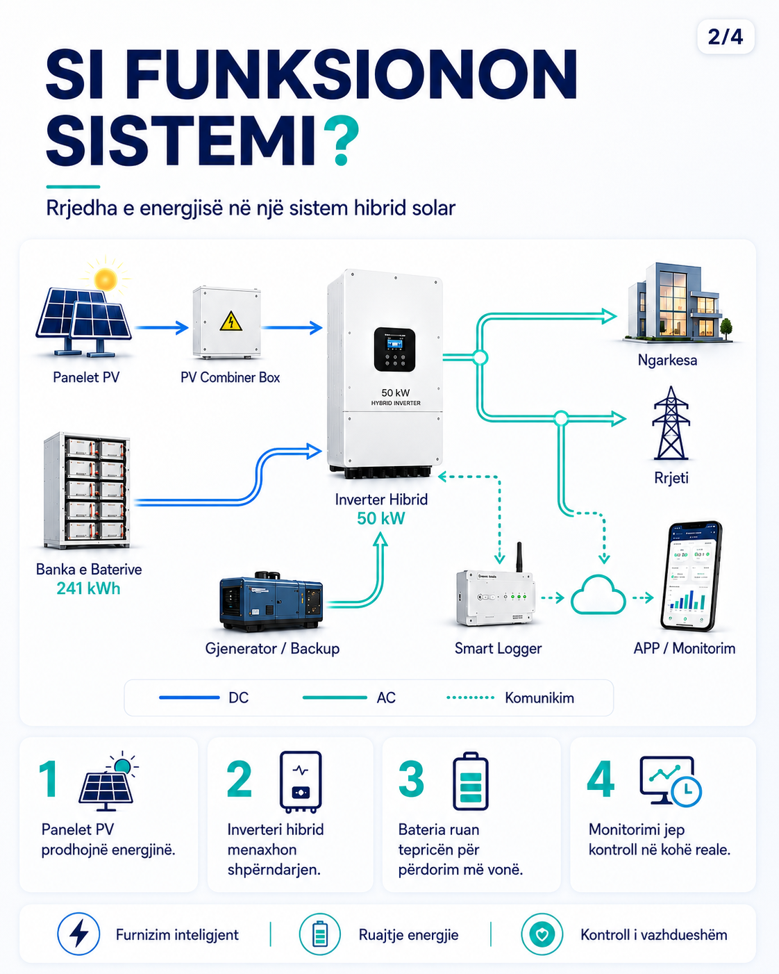 Sistem Hibrid Solar 50 kW - Figura 2