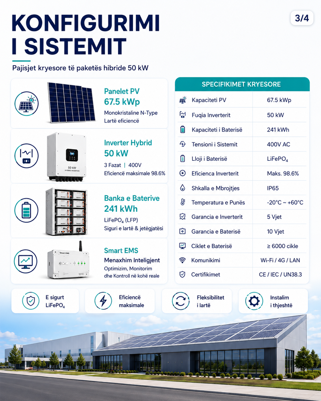 Sistem Hibrid Solar 50 kW - Figura 3