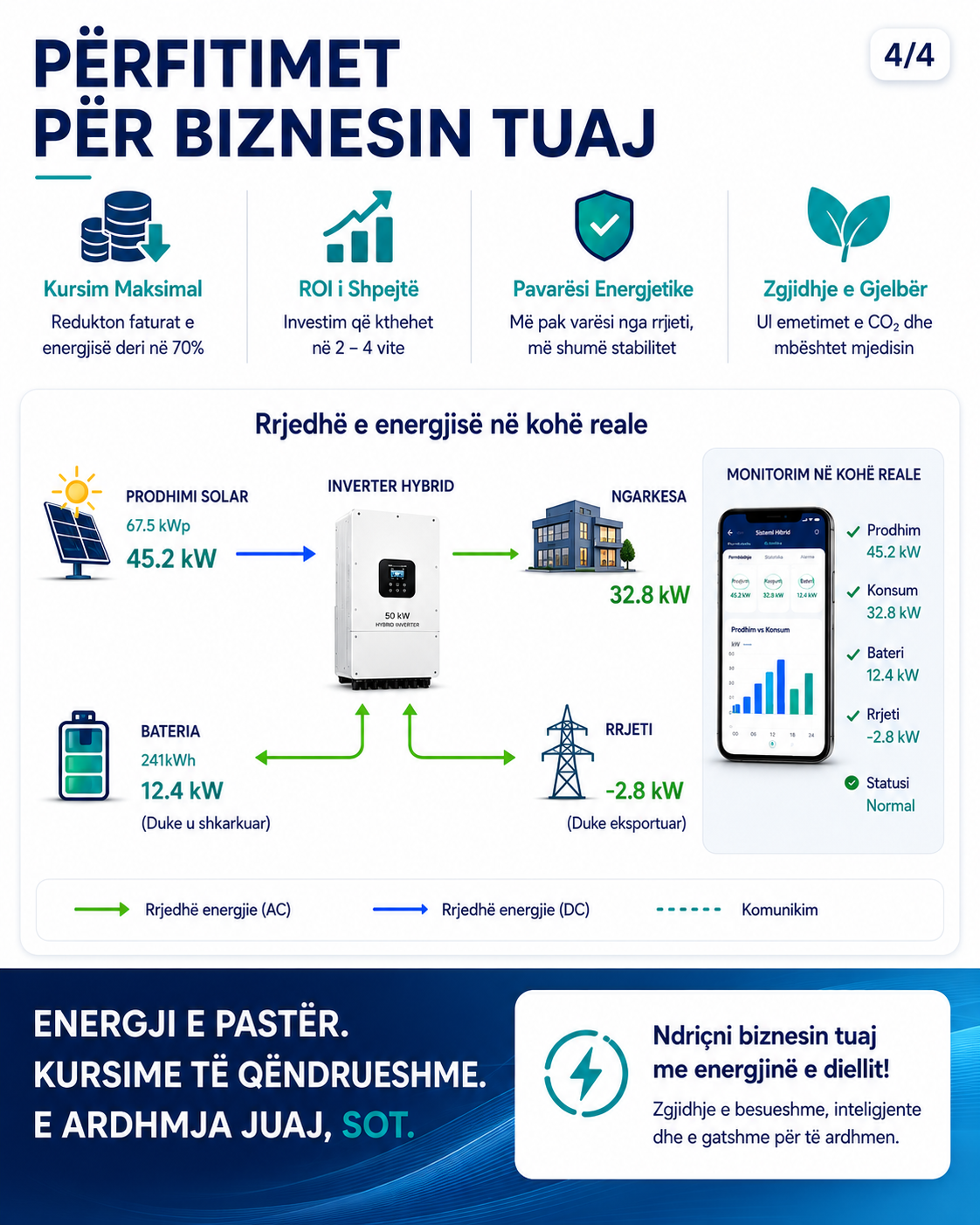 Sistem Hibrid Solar 50 kW - Figura 4