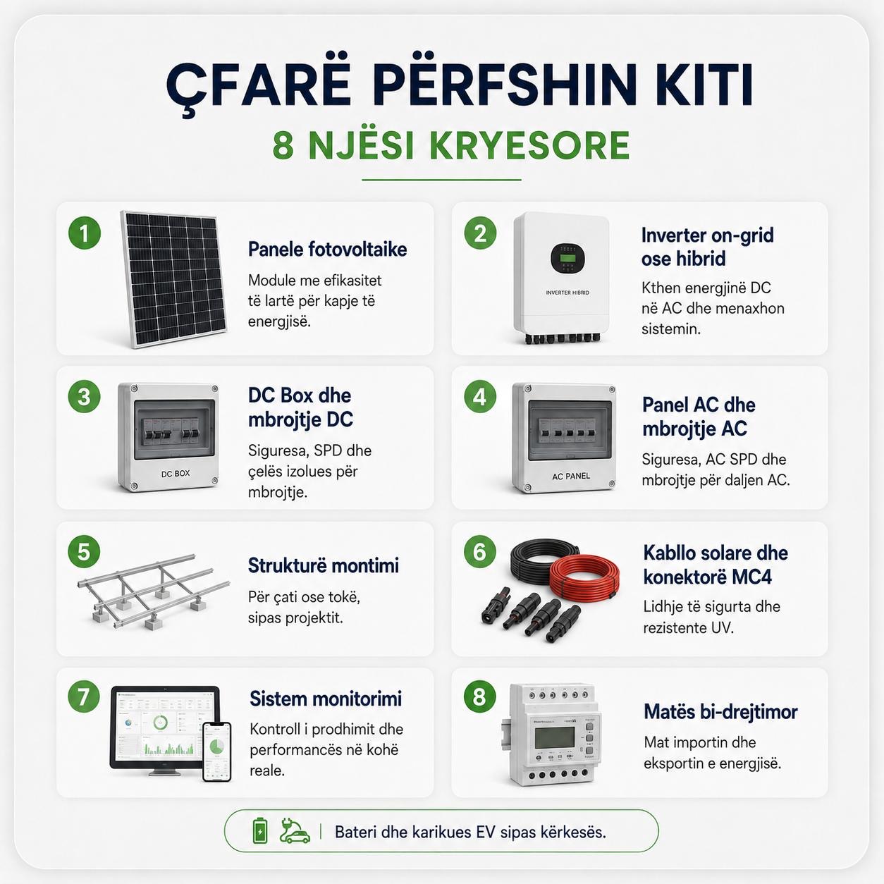 Kit Fotovoltaik i Plotë 10 kW - Figura 2
